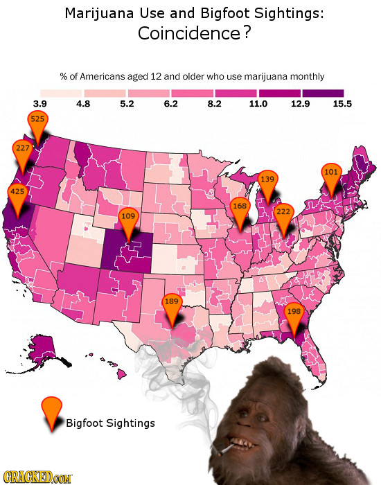 Marijuana Use and Bigfoot Sightings: Coincidence? % of Americans aged 12 and older who use marijuana monthly 3.9 4.8 5.2 6.2 8.2 11.0 12.9 15.5 525 22