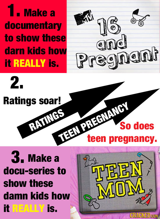 1. Make a documentary 16 to show these and darn kids how Pregnant it REALLY is. 2. Ratings soar! RATINGS So does PREGNANCY TEEN teen pregnancy. 3. Mak