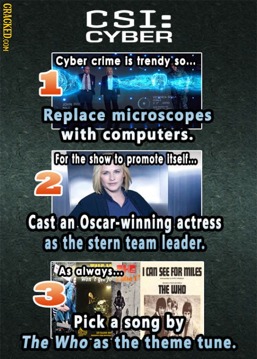 CRACKED.COM CSI: CYBER Cyber crime is trendy SO... OHON DOE Replace OAL microscopes with computers. For the show to promote itself.. 2 Cast an Oscar-w