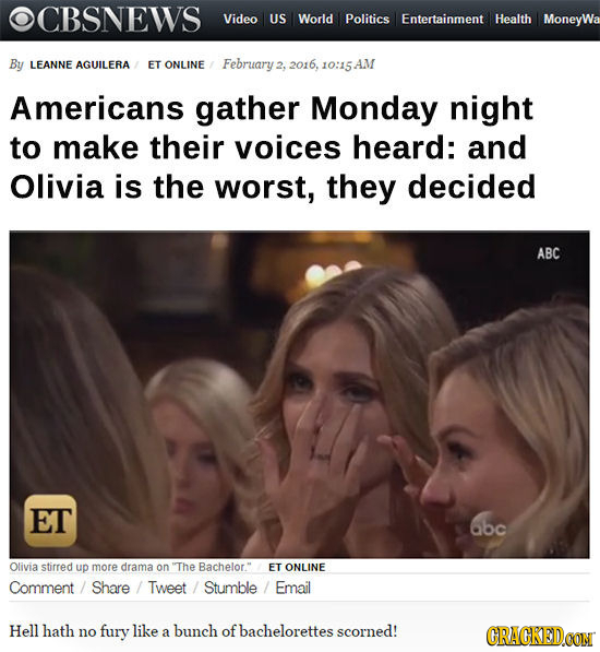 OCBSNEWS Video US World Politics Entertainment Health MoneyWa By LEANNE AGUILERA ET ONLINE February 2. 2016, 10:15AM Americans gather Monday night to