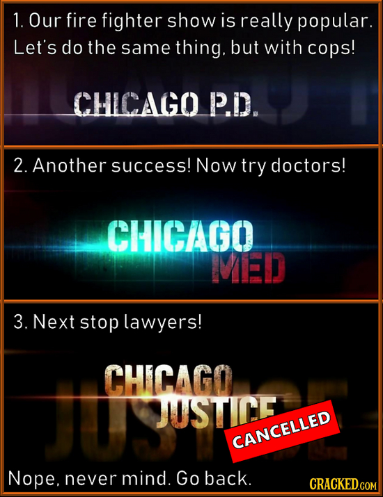 1. Our fire fighter show is really popular. Let's do the same thing. but with cops! CHLCAGO P.D. 2. Another success! Now try doctors! CHICAGO MVED 3.