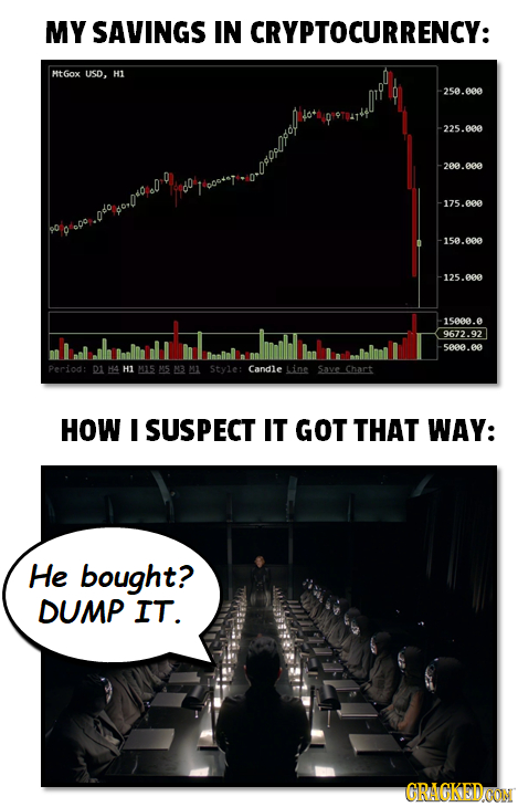MY SAVINGS IN CRYPTOCURRENCY: Mt Gox USD, H1 -25e.eee -225.e -200.088 -175.060 -150.00 -125.000 1s000. 0 9672.92 5000.60 Period: D1 H1 M15 MA Style: C