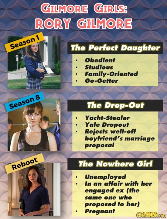 GILMORE GIRLS: RORY GILMORE Seasonl The Perfect Daughter Obedient Studious Family-Oriented GO-Getter The Drop-Out Season8 Yacht-Stealer Yale Dropout R