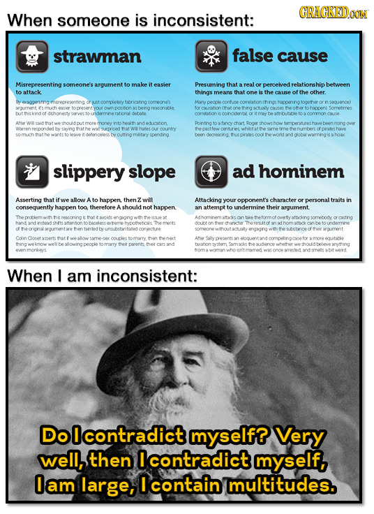 CRACKEDD When someone is inconsistent: strawan false cause Misrepresenting someone's argument to make it easier Presuming that real a or perceived rel
