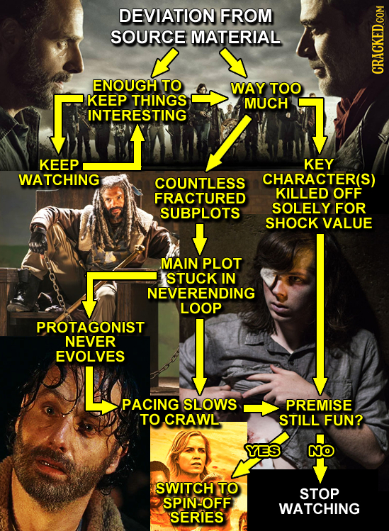 DEVIATION FROM SOURCE MATERIAL ENOUGH TO WAY TOO KEEP THINGS MUCH INTERESTING T KEEP KEY WATCHING COUNTLESS CHARACTER(S) FRACTURED KILLED OFF SUBPLOTS