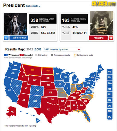 CRACKED. President CUID l results > 338 BLECTOEN VOTES 163 ECTO VOTES 220 TO WIN 270 7O VOTE% 52% VOTE% 47% VOTES 61.783.441 VOTES 54.929.151 D Windru