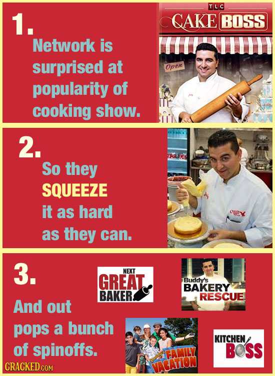 TLC 1. CAKE BOSS Network is surprised at Open popularity of cooking show. 2. So they SQUEEZE it as hard as they can. 3. NEXT GREAT. Buddy's BAKERY BAK