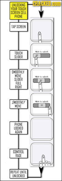 -RACKED. UNLOCKING COM YOUR TOUCH SCREEN CELL PHONE TAP SCREEN TOUCH yul fo SUDER SMOOTHLY MOVE se te ulk SLIDER FULL RIGHT SMOOTHLY l Fe L MOVE L PHO