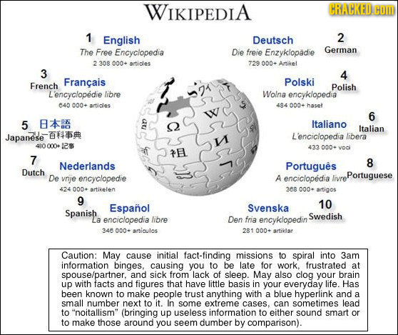 WIKIPEDIA CRACKED.C COM 1 English Deutsch 2 The Free Encyclopedia Die freie Enzyklopadie German 2308 000+ articles 729 000+ Artivel 3 4 Francais Polsk