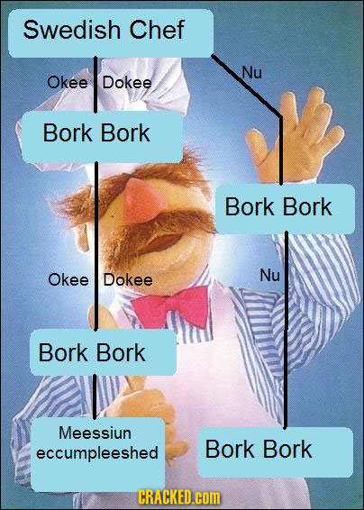 Swedish Chef Nu Okee Dokee Bork Bork Bork Bork Okee Dokee Nu Bork Bork Meessiun eccumpleeshed Bork Bork CRACKED.cOM