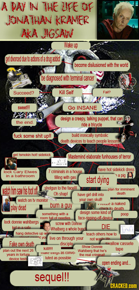 A PAY IN THE LIFE OF JONATHAN KRAMER AkA JIGSAN Wake up get tdivorced due actions ofa drug addict become disilusioned with the world be diagnosed with