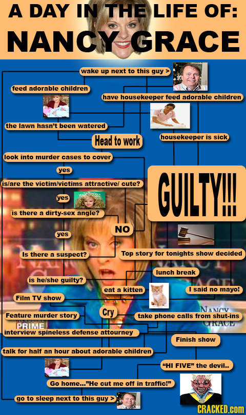 A DAY IN THE LIFE OF: NANCY GRACE wake up next to this guy feed adorable children have housekeeper feed adorable children the lawn hasn't been watered