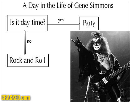 20 Celebrity Lives (In Flowchart Form)