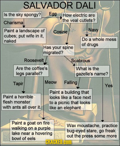 SALVADOR DALI Is the sky spongy? Egg How electric are the veal cutlets? Charisma Paint a landscape of Navy Cosine cubes; put wife in it, Do whole nake
