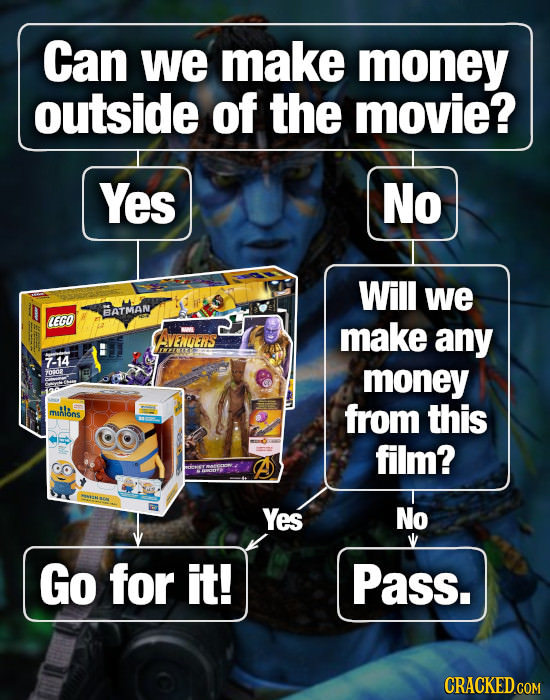 Can we make money outside of the movie? Yes No Will we ATMAN LEGO make AVENGENS any 7-14 money malans from this film? Yes No Go for it! Pass. CRACKED.