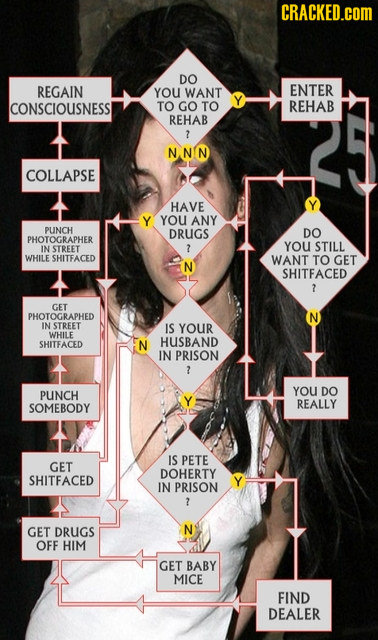 CRACKED.cOM DO REGAIN YOU WANT ENTER CONSCIOUSNESSI TO GO TO REHAB REHAB 7 NNN COLLAPSE HAVE Y YOU ANY PUNCH DRUGS DO PHOTOGRAPHER YOU STILL IN STREET