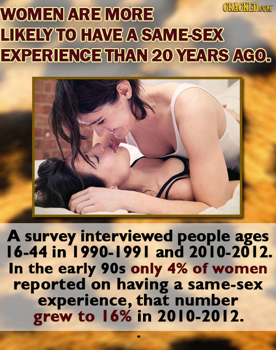 WOMEN ARE MORE LIKELY TO HAVE A SAME-SEX EXPERIENCE THAN 20 YEARS AGO. A survey interviewed people ages 16-44 in I 990- I and 2010-2012. In the early 