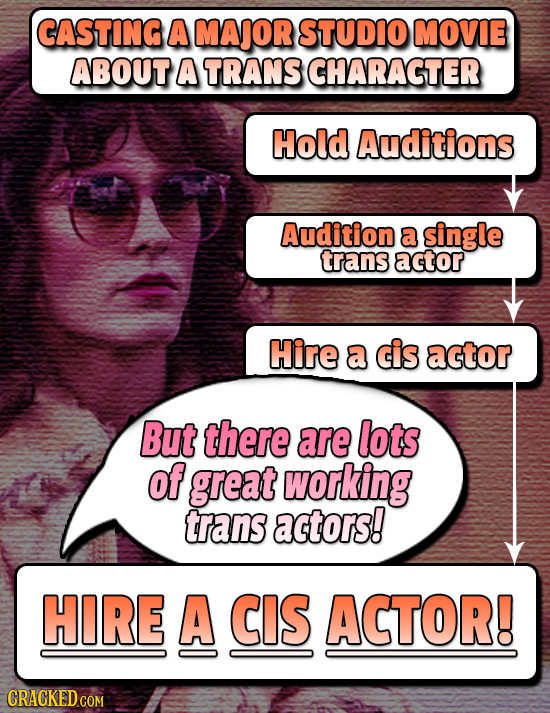 CASTING A MAJOR STUDIO MOVIE ABOUT A TRANS CHARACTER Hold Auditions Audition a single trans actor Hire a cis actor But there are lots of great working