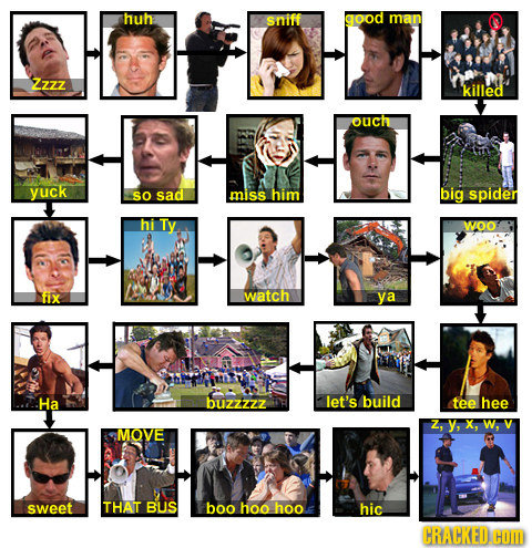 huh sniff good man Zzzz killed ouch yuck So sad miss him big spider hi Ty WOO fix watch ya Ha buzzzzz let's build tee hee MOVE sweet THAT BUS boo hoo