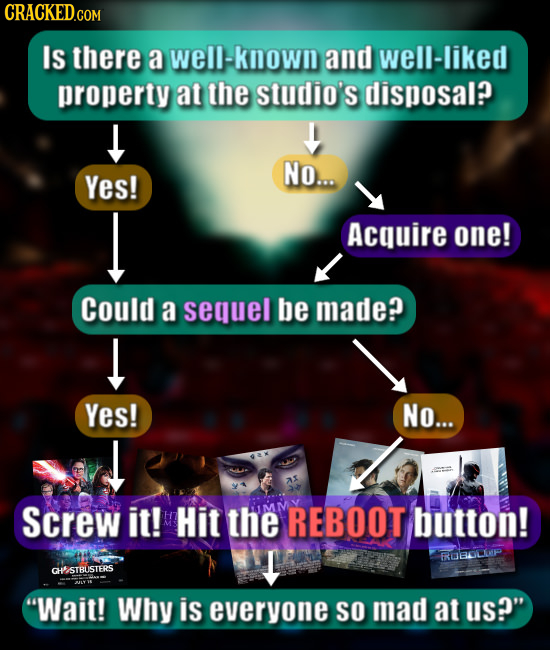 CRACKED.COM Is there a well-known and well-liked property at the studio's disposal? NO... Yes! Acquire one! Could a secuel be made? L Yes! No... JL Sc