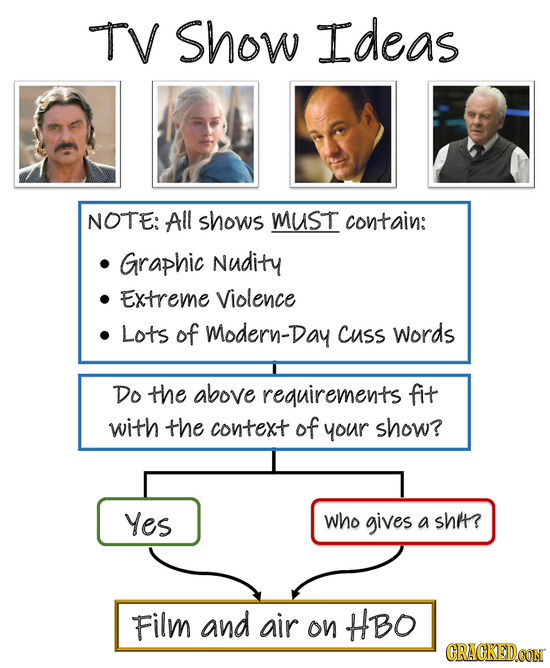 TV show Ideas NOTE: All shows mUsT contain: Graphic Nudity Extreme Violence Lots of Modern-Day cuss Words Do the above requirements fit with the conte
