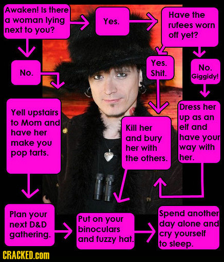 Awaken! Is there Have the a woman lying Yes. rufees worn next to you? off yet? Yes. No. No. Shit. Giggidy! Dress her Yell upstairs up as an to Mom and