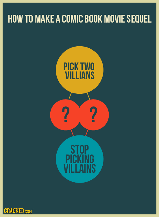 HOW TO MAKE A COMIC BOOK MOVIE SEQUEL PICK TWO VILLIANS 2 2 STOP PICKING VILLAINS CRACKED COM
