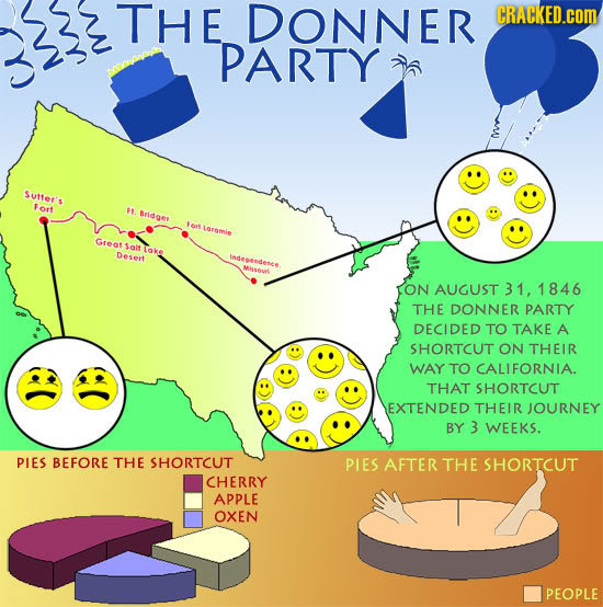 THE DONNER CRACKED.COM PARTY MA Suttet's Fort F Bvid ges tor taramnie Greot Sait Desert iake indegrudence, ON AUGUST 31, 1846 THE DONNER PARTY DECIDED
