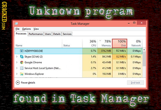 CRACKED.COM Unknown program Task Manager Y File Qptions View Processes Performance Uere Details Services 36% 78% 1009 0% Name Status CPU Memory Dick N