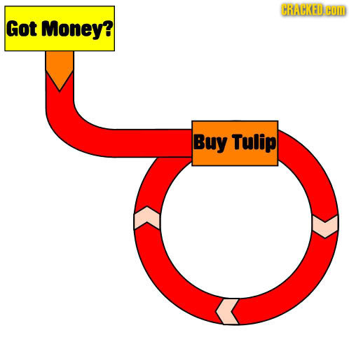 Historic Bad Decisions Explained Via Infographic