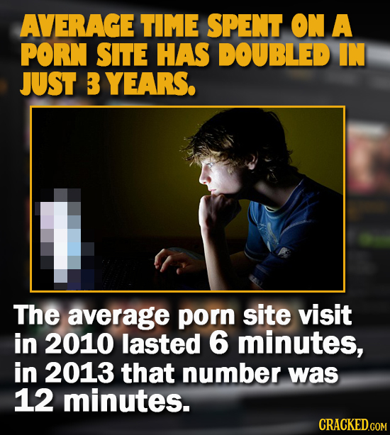 AVERAGE TIME SPENT ON A PORN SITE HAS DOUBLED IN JUST BYEARS. The average porn site visit in 2010 lasted 6 minutes, in 2013 that number was 12 minutes