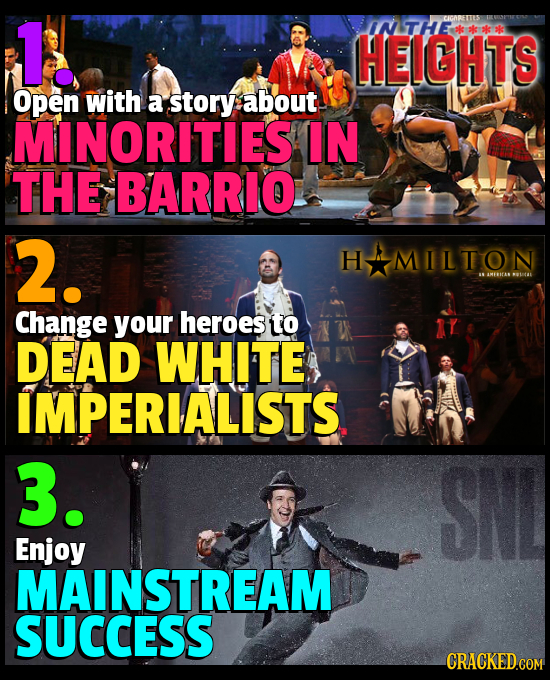 1: IN HEIGHTS THE CIC0BE1115 Open with a story about MINORITIES IN THE BARRIO 2. MILTON S AMVRREARTOAL Change your heroes TO RY DEAD WHITE IMPERIALIST