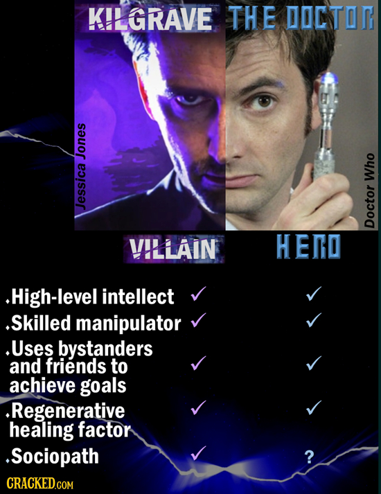 KILGRAVE THE DOCTOT Jones Who Jessica VILLAIN HED Doctor .High-level intellect .Skilled manipulator .Uses bystanders and friends to achieve goals .Reg