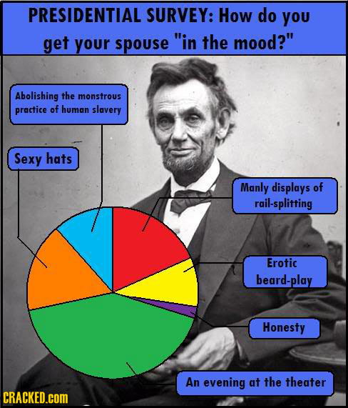 PRESIDENTIAL SURVEY: How do you get your spouse in the mood? Abolishing the monstrous practice of human slavery Sexy hats Manly displays of rail-spl