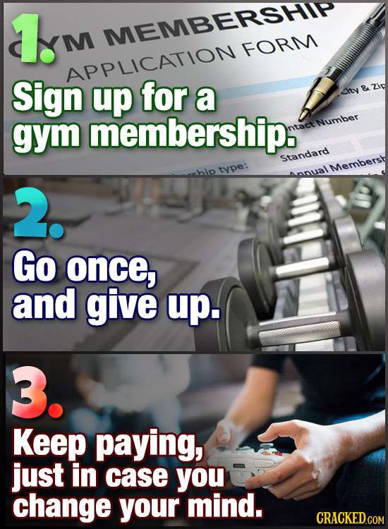 1.n MEMBERSHIP FORM APPLICATION Sign up for a & Zi City gym membership. Number ntact Standard type: Membersh Aanual 2. Go once, and give up. 3. Keep p