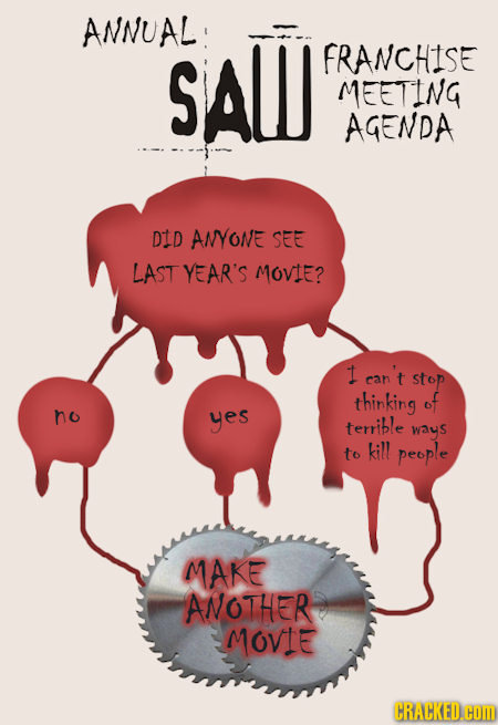 ANNUAL SAW FRANCHISE MEETING AGENDA DID ANYONE SEE LAST YEAR'S MOVIE? 1 can't stop thinking of ho yes terrible ways to kill people MAKE ANOTHER MOVIE