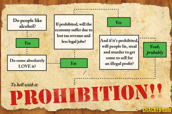 Do people like prohibited, Yes If will the alcohol? economy suffer due to lost tax revenue and less legal jobs? And ifit's prohibited, Yes will people