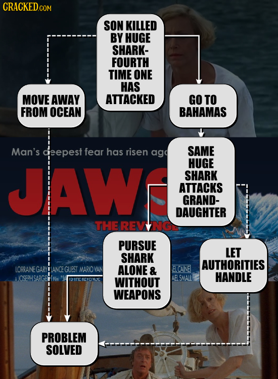 CRACKED SON KILLED BY HUGE SHARK- FOURTH TIME ONE HAS MOVE AWAY ATTACKED GO TO FROM OCEAN BAHAMAS Man's deepest fear has risen SAME ago JAW HUGE SHARK