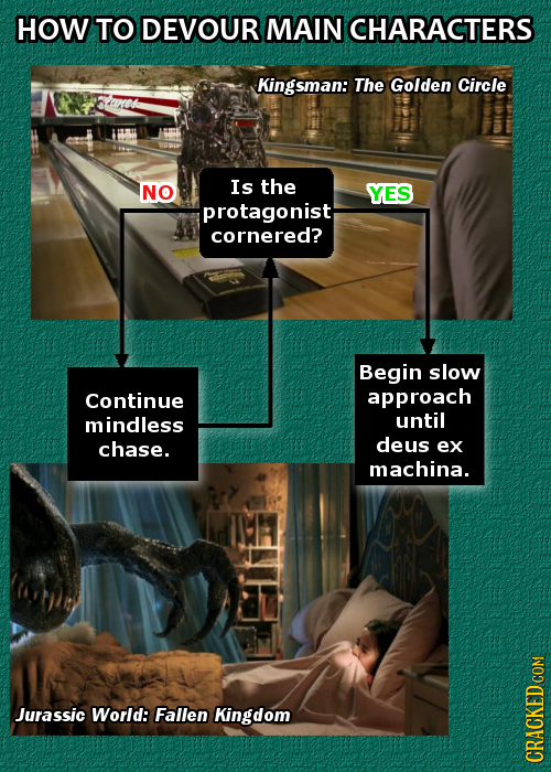 HOW TO DEVOUR MAIN ICHARACTERS Kingsman: The Golden Circle NO Is the YES protagonist cornered? Begin slow Continue approach mindless until chase. deus