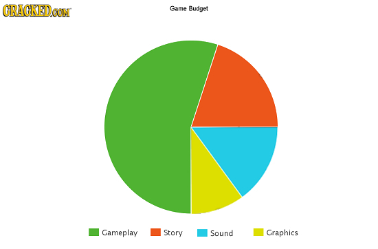 CRACKED.oON Game Budget Gameplay Story Sound Graphics
