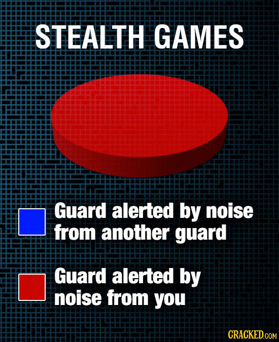 STEALTH GAMES Guard alerted by noise from another guard Guard alerted by noise from you