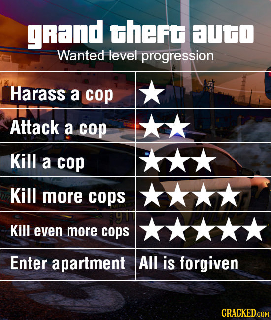 grand theft aUgo Wanted level progression Harass a cop Attack a cop Kill a cop Kill more cops Kill even more cops Enter apartment All is forgiven