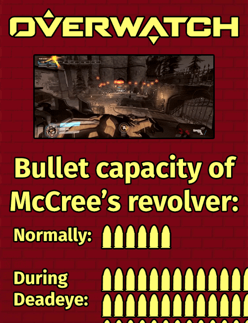 17 Video Games' Stupid, Stupid Logic, Explained