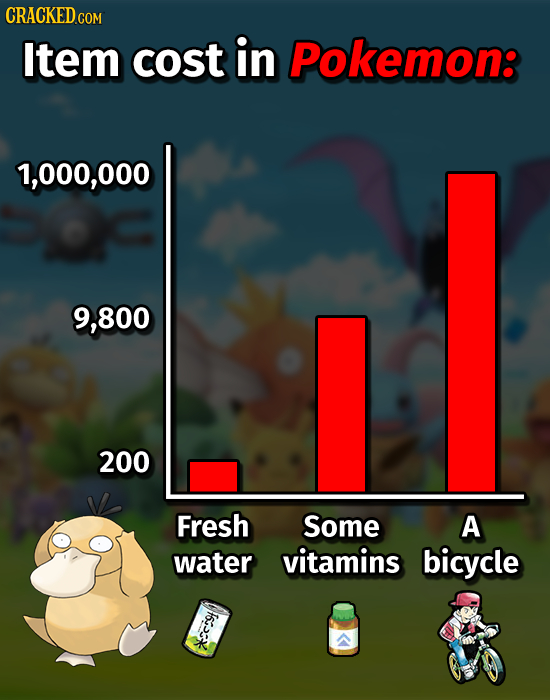 CRACKEDcO Item cost in Pokemon: 1,000,000 800 200 Fresh Some A water vitamins bicycle 