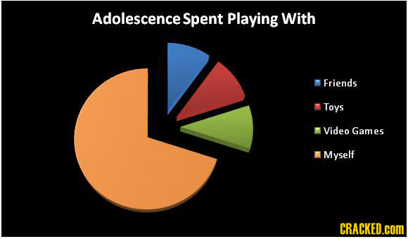Adolescence Spent Playing With Friends Toys Video Games Myself CRACKED.COM