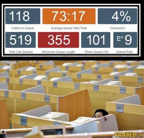 118 73:17 4% Callers In Queue Average Queue Wait Time Connected 519 355 101 E* 9 Total Call Queued Maximum Queue Length Times Queue Full Queue Exits 0