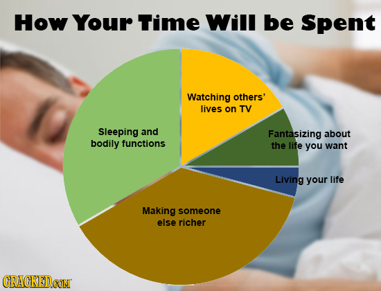 14 Simple Charts For Teaching Children That Life Is Hard