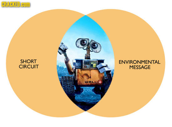 CRACKED COM SHORT ENVIRONMENTAL CIRCUIT MESSAGE