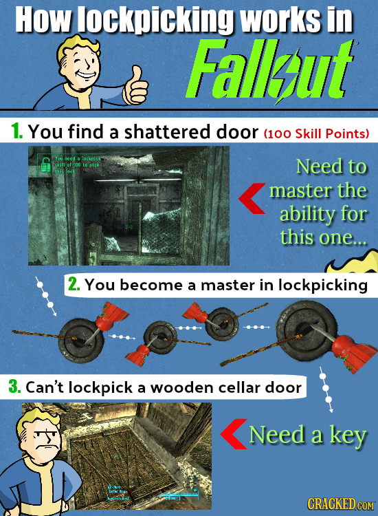 How lockpicking works in Fallaut 1. You find a shattered door (100 Skill Points) YOU need a Totkpicf Need akiof ron oek to this lock master the abilit