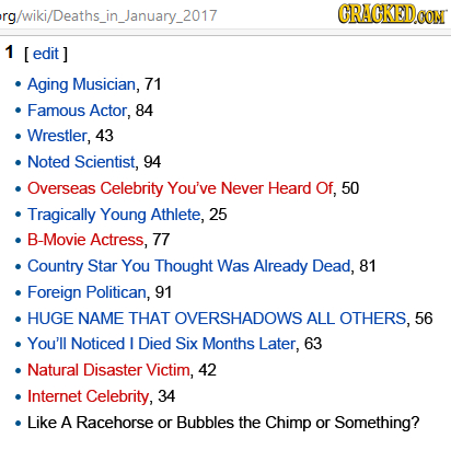 rg/wiki/Deaths_in_January_2017 CRAGKEDCON 1 E edit ] Aging Musician, 71 Famous Actor, 84 Wrestler, 43 Noted Scientist, 94 Overseas Celebrity You've Ne